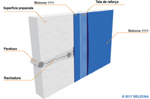 Recuperação de blocos de motor